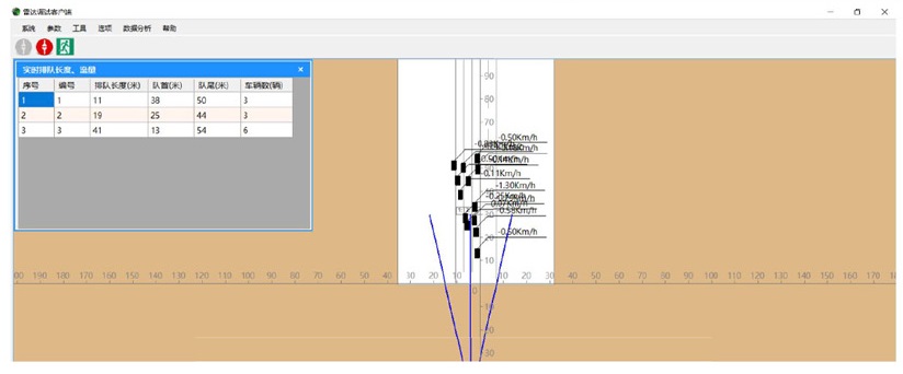 ����΢���״������������